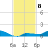Pirates Cove tide chart for Wednesday, December 8, 2021