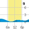 Pirates Cove tide chart for Thursday, December 9, 2021