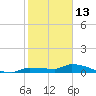 Pirates Cove tide chart for Thursday, January 13, 2022