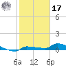Pirates Cove tide chart for Monday, January 17, 2022