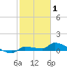 Pirates Cove tide chart for Saturday, January 1, 2022