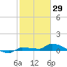 Pirates Cove tide chart for Saturday, January 29, 2022