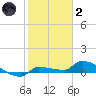 Pirates Cove tide chart for Sunday, January 2, 2022