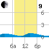 Pirates Cove tide chart for Sunday, January 9, 2022