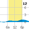 Pirates Cove tide chart for Saturday, February 12, 2022