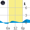 Pirates Cove tide chart for Tuesday, February 1, 2022