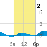 Pirates Cove tide chart for Wednesday, February 2, 2022