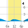 Pirates Cove tide chart for Friday, February 4, 2022