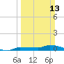 Pirates Cove tide chart for Sunday, March 13, 2022