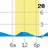 Pirates Cove tide chart for Sunday, March 20, 2022