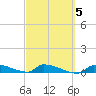 Pirates Cove tide chart for Saturday, March 5, 2022