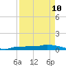 Pirates Cove tide chart for Sunday, April 10, 2022
