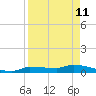 Pirates Cove tide chart for Monday, April 11, 2022