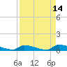 Pirates Cove tide chart for Thursday, April 14, 2022