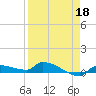Pirates Cove tide chart for Monday, April 18, 2022
