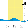 Pirates Cove tide chart for Tuesday, April 19, 2022