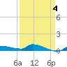 Pirates Cove tide chart for Monday, April 4, 2022