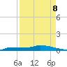 Pirates Cove tide chart for Friday, April 8, 2022
