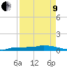 Pirates Cove tide chart for Saturday, April 9, 2022
