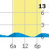 Pirates Cove tide chart for Friday, May 13, 2022