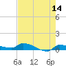 Pirates Cove tide chart for Saturday, May 14, 2022