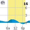 Pirates Cove tide chart for Monday, May 16, 2022