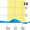 Pirates Cove tide chart for Wednesday, May 18, 2022