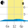 Pirates Cove tide chart for Sunday, May 8, 2022