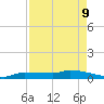 Pirates Cove tide chart for Monday, May 9, 2022