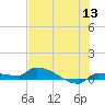 Pirates Cove tide chart for Monday, June 13, 2022