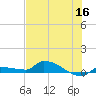 Pirates Cove tide chart for Thursday, June 16, 2022