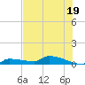 Pirates Cove tide chart for Sunday, June 19, 2022