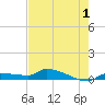Pirates Cove tide chart for Wednesday, June 1, 2022
