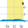 Pirates Cove tide chart for Monday, June 6, 2022