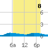 Pirates Cove tide chart for Wednesday, June 8, 2022