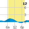Pirates Cove tide chart for Tuesday, July 12, 2022
