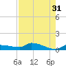 Pirates Cove tide chart for Sunday, July 31, 2022