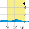 Pirates Cove tide chart for Monday, July 4, 2022