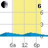 Pirates Cove tide chart for Wednesday, July 6, 2022