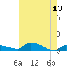 Pirates Cove tide chart for Saturday, August 13, 2022