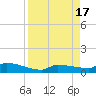 Pirates Cove tide chart for Wednesday, August 17, 2022