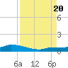 Pirates Cove tide chart for Saturday, August 20, 2022