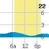 Pirates Cove tide chart for Monday, August 22, 2022