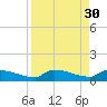 Pirates Cove tide chart for Tuesday, August 30, 2022
