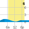 Pirates Cove tide chart for Saturday, August 6, 2022