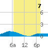 Pirates Cove tide chart for Sunday, August 7, 2022