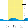 Pirates Cove tide chart for Sunday, September 11, 2022