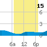 Pirates Cove tide chart for Thursday, September 15, 2022