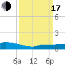 Pirates Cove tide chart for Saturday, September 17, 2022