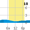 Pirates Cove tide chart for Sunday, September 18, 2022